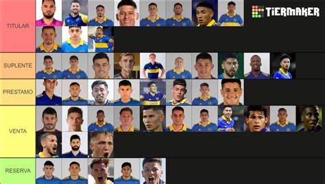 Plantel Boca Tier List Community Rankings Tiermaker