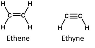 Saturated And Unsaturated Hydrocarbons Geeksforgeeks