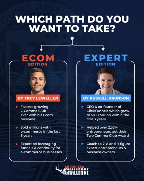 ClickFunnels - Did you see everything you get when you join the NEW