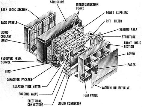 understanding exploded diagrams  complete guide