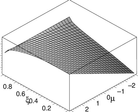 The Surface Is Given By Equation 65 For The Schwarzschild Spacetime