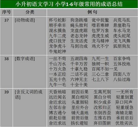 如果你的孩子正在上小學，那麼這份語文資料請一定給他收藏好！ 每日頭條