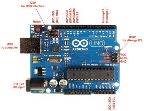 Arduino Uno Pinout