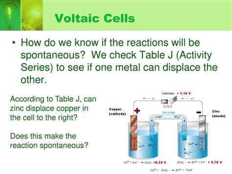 Ppt Electrochemistry Powerpoint Presentation Free Download Id 5570772