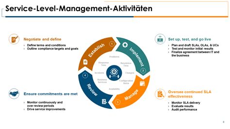 Die 10 Besten Service Level Management Vorlagen Mit Mustern Und Beispielen