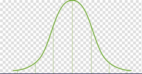 Gaussian Function Normal Distribution Curve Probability Distribution