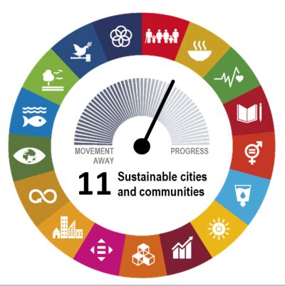 sdg11の検索結果 Yahoo きっず検索