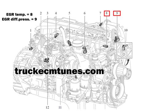 Diagrama De Motor Paccar Mx