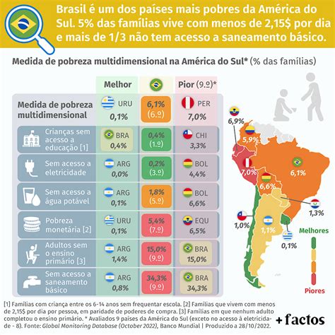 Pobreza Multidimensional Nos Pa Ses Da Am Rica Do Sul Instituto