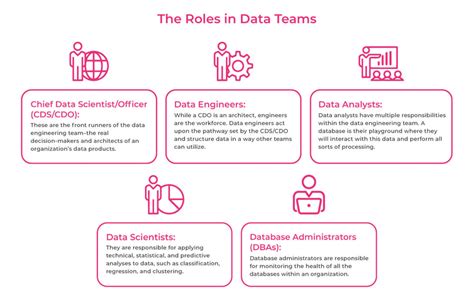 Building A Champion Data Engineering Team