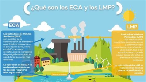 Minam Ejecuta Diversas Acciones Para Mejorar La Calidad Ambiental Del