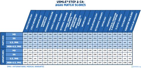 Usmle Step 2 Passing Score 2024 Alis Lucina