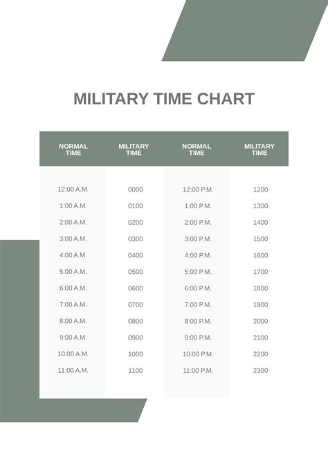 Free Printable Military Time Chart