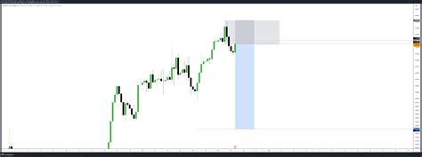 OANDA GBPUSD Chart Image By ICTCONCEPTTRADING TradingView