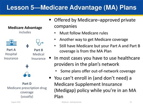 Medicare—getting Started Ppt Download