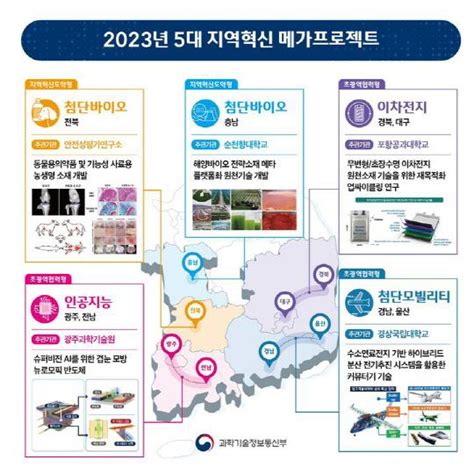 과기정통부 초거대 Ai 경쟁력 강화방안 발표올해 3901억원 투입 사이렌스