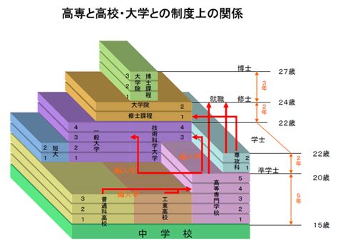 東京都立産業技術高等専門学校に合格するには！偏差値・倍率・必要な内申点をプロが解説 太陽学院ブログ