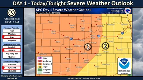 Central Nebraska in ‘enhanced risk’ of severe weather Sunday night ...