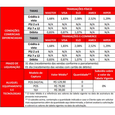 Nova Parceria Garante Melhores Taxas GETNET SindRio