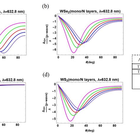 Spatial Reflection Shifts For P Wave Reflected From An Asymmetric