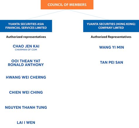 About Us Yuanta Vietnam Asia S Leading Financial Holding Group And