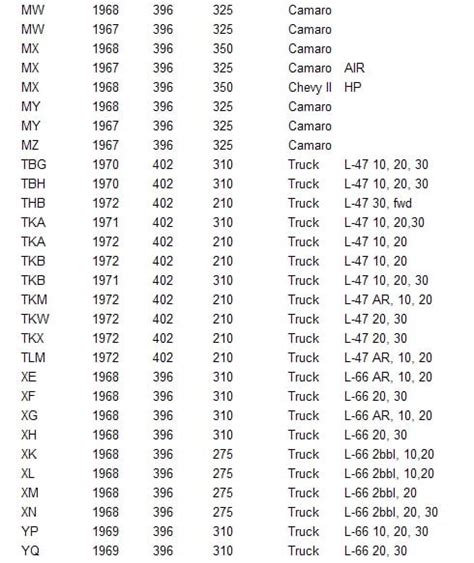 Chevy Engine Suffix Code List