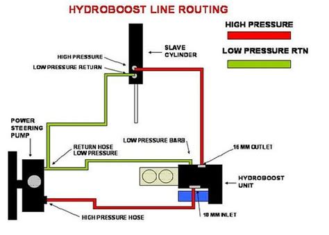 Hydroboost Power Steering Diagram Steering Hose Hookup Kit W