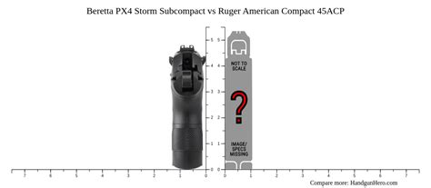 Beretta Px Storm Subcompact Vs Ruger American Compact Acp Size