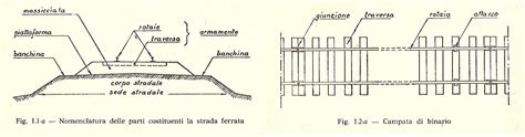 Ferrovie Dello Stato Linea Treviso Ostiglia