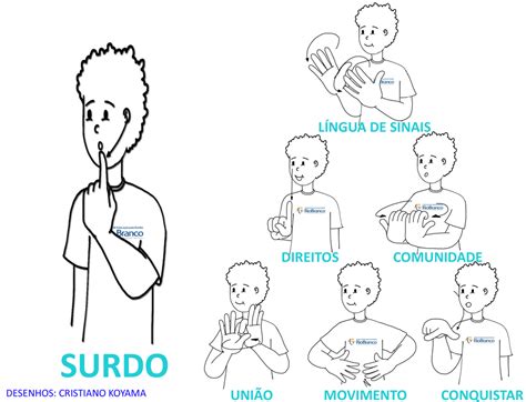 Vamos Aprender Libras Centro De Educação Para Surdos Rio Branco