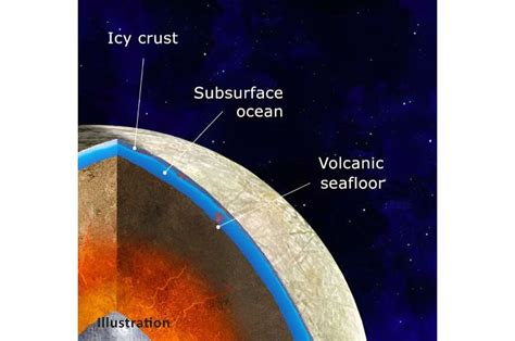 If Europa has geysers, they're very faint