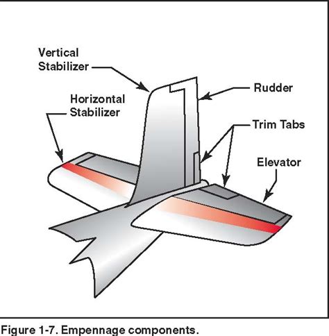 Pilots Handbook Of Aeronautical Knowledge Chapter 1 American Flyers