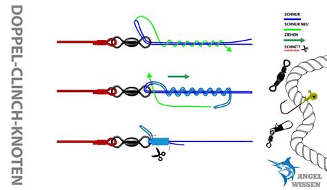 Clinchknoten Angelknoten Anleitung Angel Wissen De