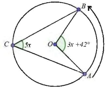 AIO Analise A Imagem Do Circulo A Seguir Fonte O Autor