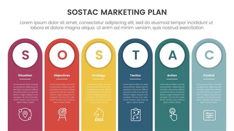 Sostac Marketing Planning Model Infographic With Round Rectangle Shape