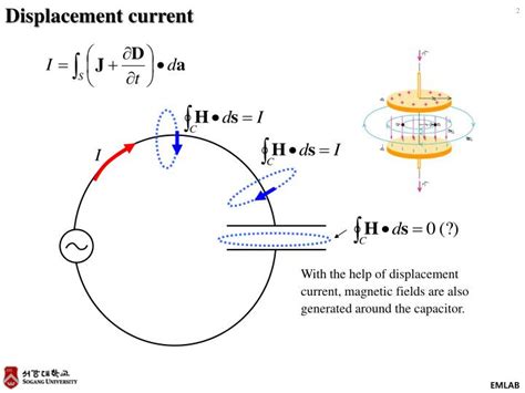 PPT - Introduction to EM theory 2 PowerPoint Presentation - ID:4960811