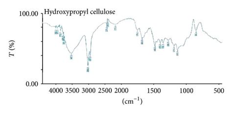 Isopentyl Propionate Ir Spectrum Labeled