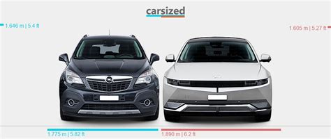 Dimensions Opel Mokka 2012 2016 Vs Hyundai Ioniq 5 2021 Present