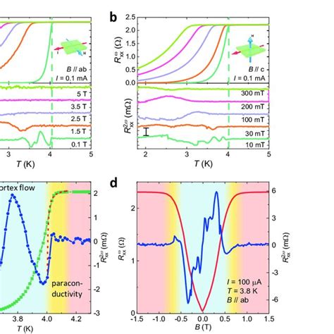 PDF Nonreciprocal Charge Transport In Topological Kagome