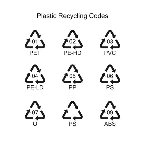 Premium Vector Recycling Codes For Plastics Environmental Protection