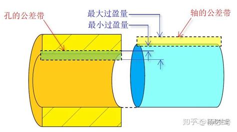 你真的了解公差与配合吗？ 知乎