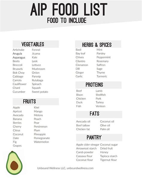 Aip Diet Explained Food List And Sample Meal Plan Aip Diet Recipes