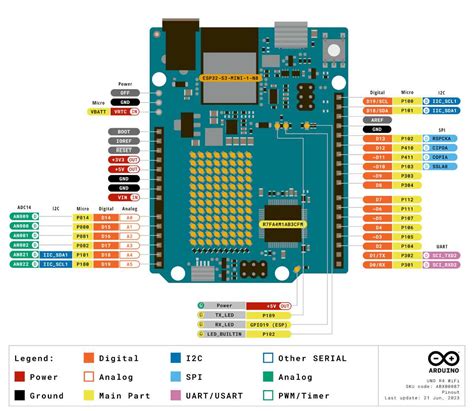 Arduino Uno Header Pinout A Comprehensive Guide