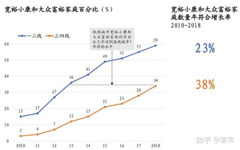 中国中产阶级规模分析中产人群特征及画像 知乎