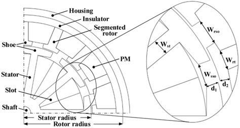 A Study On The Design Of An Outer Rotor And Spoke Type Pmsm For