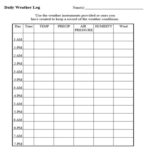 Free Sample Daily Log Templates Printable Samples