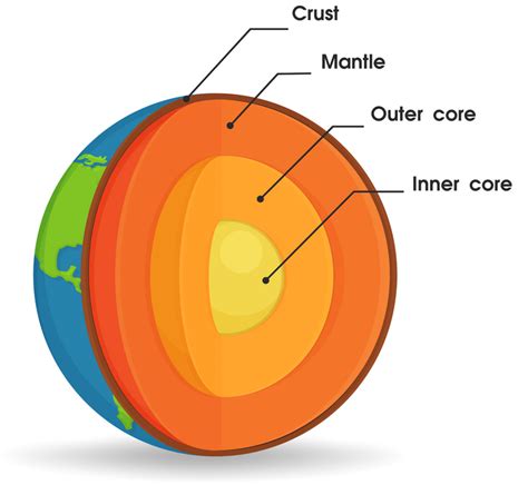 A New Study Just Revealed That Earth's Core Is Actually Leaking ...