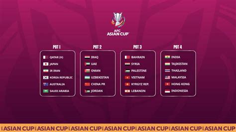 Seeding For Afc Asian Cup Qatar 2023™ Final Draw Confirmed Team Melli