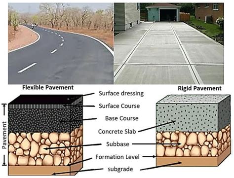 Dmrb Flexible Road Pavement Design Using Re Engineered Expansive Road