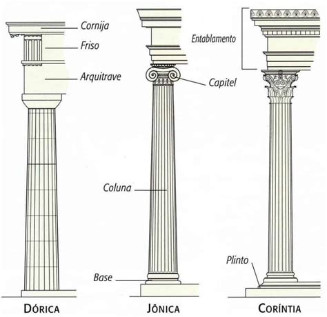 Arquitetura Neoclássica História Características Principais Obras